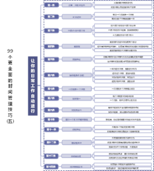 让日常工作自动进行的14个技巧