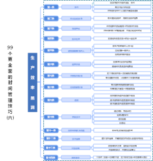 避免生产效率黑洞的14个技巧