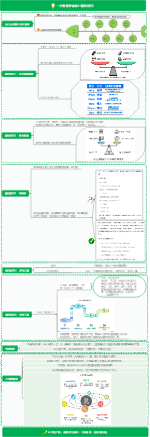 一次就能学会的AI提问技巧