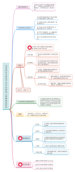 马克思主义是关于无产阶级和人类解放的科学