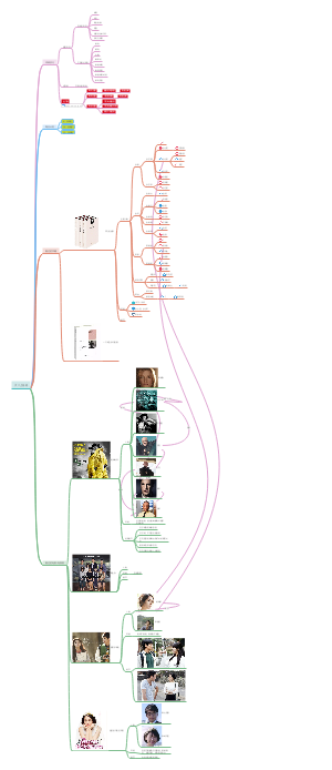 大学自我提升任务计划模板