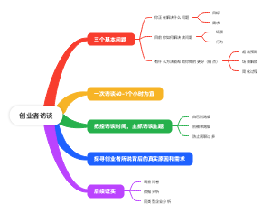 创业者访谈