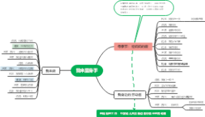共情陪伴课程策划——母亲节篇