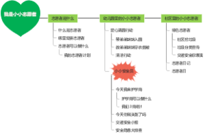 幼儿园主题活动我是小小志愿者