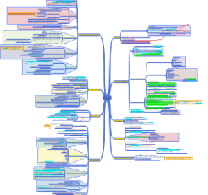vol3-27-VM Exits