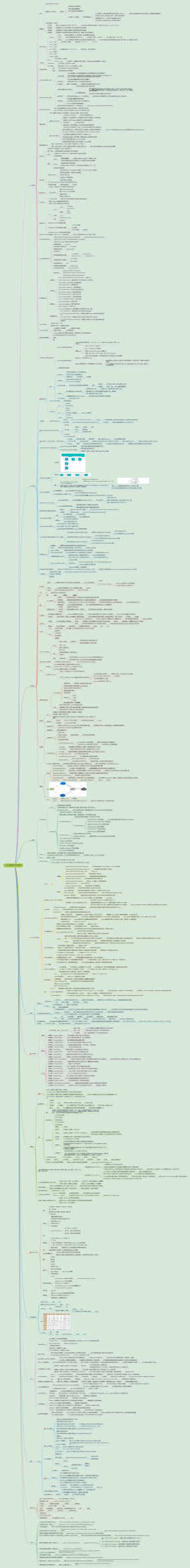 java编程知识点全面回顾