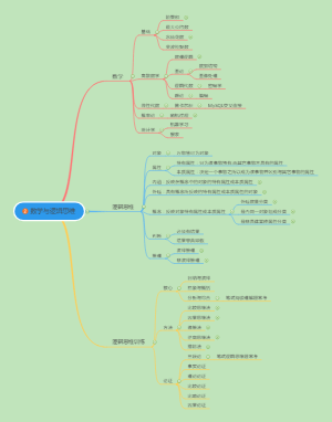 java学习重点 2019笔试面试考点 之 数学与逻辑思维