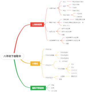 八年级下册数学期中
