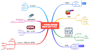 一年中最忙的时间里重组自己的7个方法