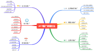 APP推广终极方法