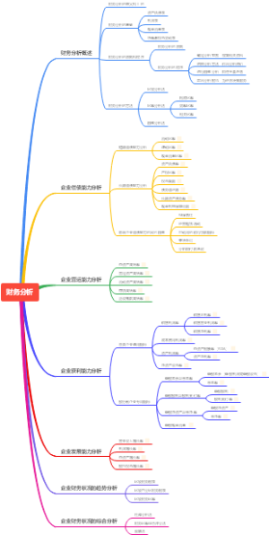 财务分析
