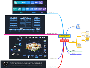 04智能家居产业链