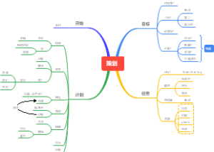 策划