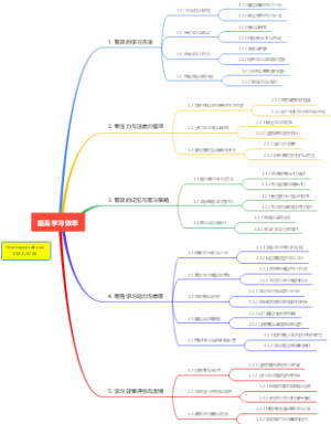 分享003~提高学习效率