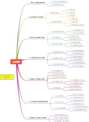分享004~心态调整概要