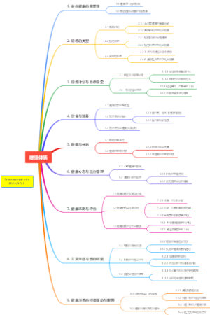 分享005~增强体质概要