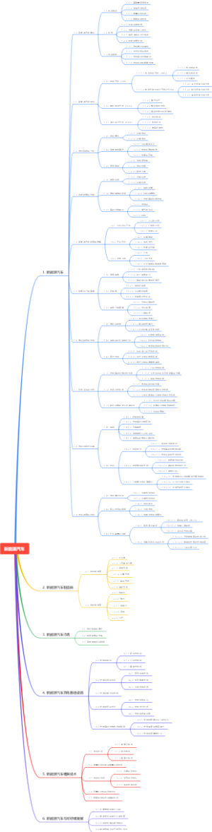 分享009~新能源汽车