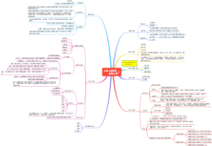 分享019~电商系统设计——其他系统