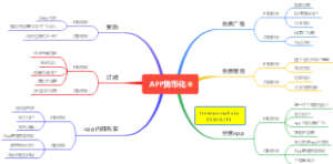 分享023~App货币化