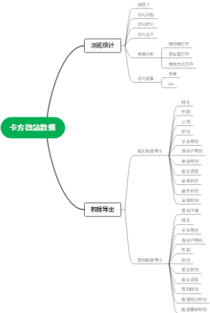 卡方微站数据