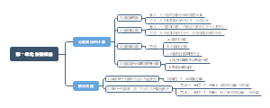 六年级《数学》上册第一单元分数乘法思维导图