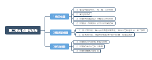 六年级上册第二单元位置与方向