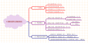 小学数学四年级上册第六单元除数是两位数的除法