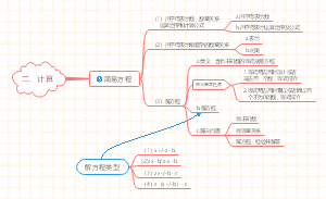 小学数学五年级上册第五单元知识点讲解