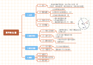 小学数学六年级上册第五单元圆