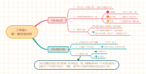 三年级上第一单元：时分秒