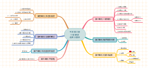 五年级上册小学数学北师大版本