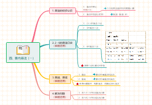 小学数学二年级上册第四单元表内乘法一