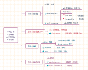 恋恋有词unit1--4