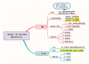 （冀教版）小学数学四上第七单元垂线和平行线