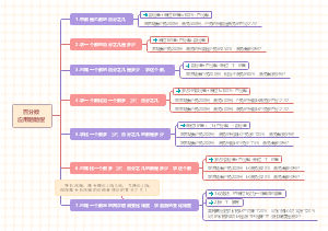 小学数学六年级上册百分数应用题题型
