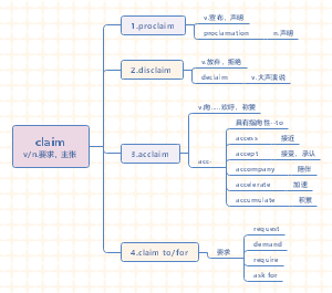 恋恋有词unit2--2