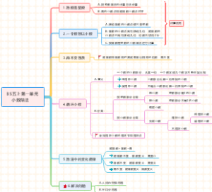 小学数学小数除法知识总结