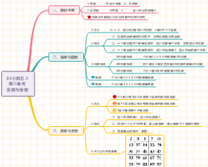 小学数学五年级：因数与倍数