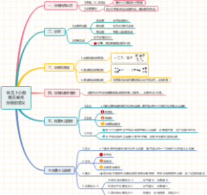 小学数学五年级：分数的意义