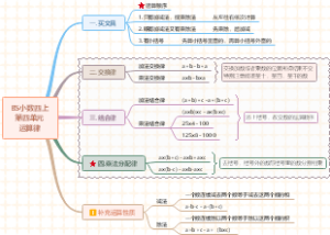 小学数学：运算律