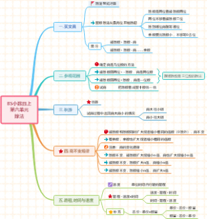 北师大版小学数学四年级上册第六单元除法