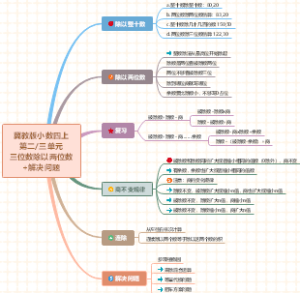 冀教版小数四上第二三单元三位数除以两位数和解决问题