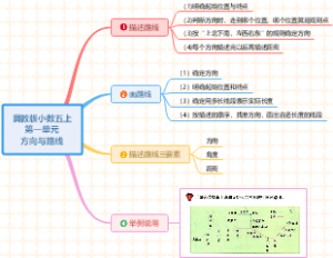 冀教版小学数学五年级上册第一单元方向与路线