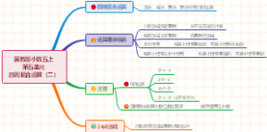 冀教版小学数学五年级上册第五单元四则混合运算（二）