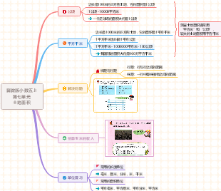 思维导图社区-海量模板在线使用