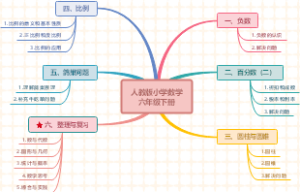 小学数学六年级下册人教版