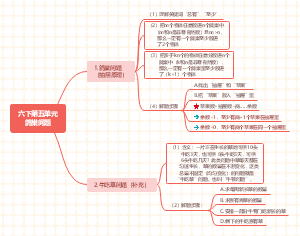 小学数学六年级下册第五单元鸽巢问题