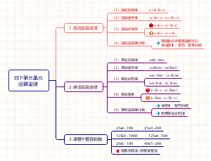 小学数学四年级下册第三单元运算定律