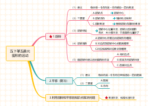 小学数学五年级下册第五单元图形的运动