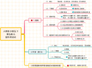 小学数学五年级下册第五单元图形的运动